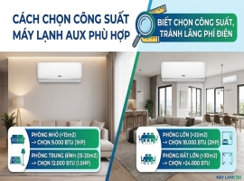 Cách chọn công suất máy lạnh AUX phù hợp với diện tích phòng (từ 10m² đến trên 30m²).