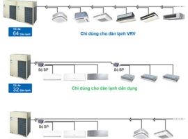 Chuyên phân phối điều hòa VRV Daikin tại Hồ Chí Minh
