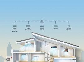 Nhận lắp đặt hệ thống máy lạnh LG multi dàn nóng 2.5 HP tại Hồ Chí Minh