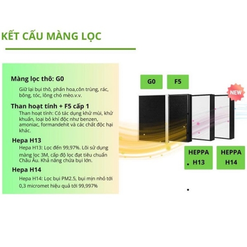 Máy Cấp Không Khí Tươi Sạch Airfit 2 Chiều 400m3/h 400YKC