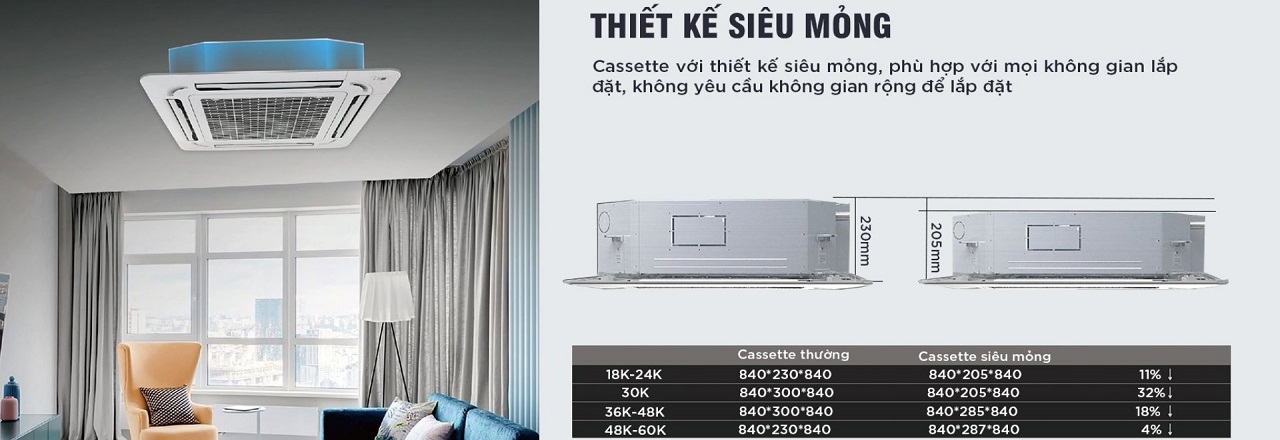 Midea